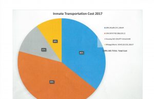 Guest Editorial: Let’s talk about the Montgomery County Jail ad Dispatch System