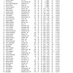 2019_OC_Race_Overall_Finish_List__1_-1