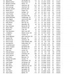 2019_OC_Race_Overall_Finish_List__1_-2