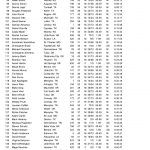 2019_OC_Race_Overall_Finish_List__1_-3