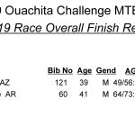 2019_OC_Race_Overall_Finish_List__1_-5