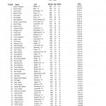 Ouachita Challenge Tour 1