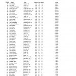 Ouachita Challenge Tour 2