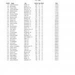 Ouachita Challenge Tour 3