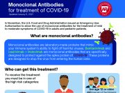 Monoclonal antibodies treatment for Covid-19 offered at HMH