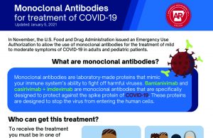 Monoclonal antibodies treatment for Covid-19 offered at HMH